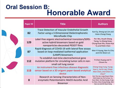 【恭賀】本系 葉旻鑫教師e2 620研究生參加研討會 2021 International Conference Of Smart Sensors 榮獲獎項