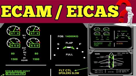 Ecam Airbus Eicas Boeing Ecamand Eicas Function And Working Youtube