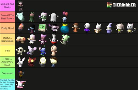 My Start Of 2024 Tower Heroes Tierlist Fandom