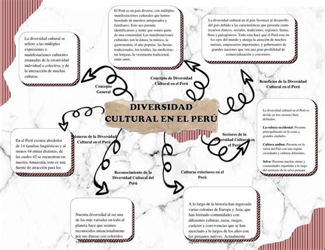 Mapa Mental Diversidad Cultural Kulturaupice Porn Sex Picture