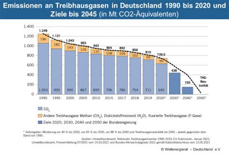 Energie In Deutschland Zahlen Und Fakten Weltenergierat