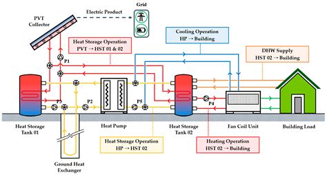 Energies Free Full Text Economic Solution Of The Tri Generation