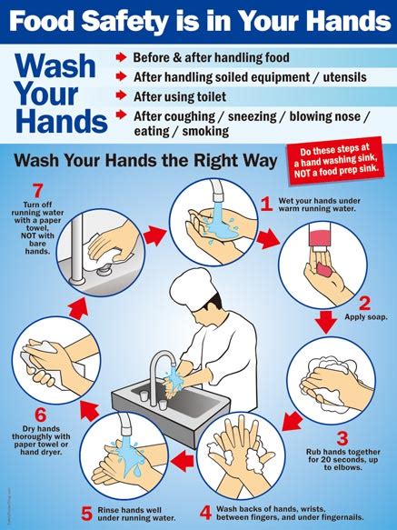 Wash Your Hands Safety Poster