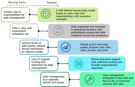 Deloitte Compliance Risk Management Framework