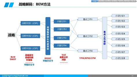 集成产品开发ipd基础ppt 知乎