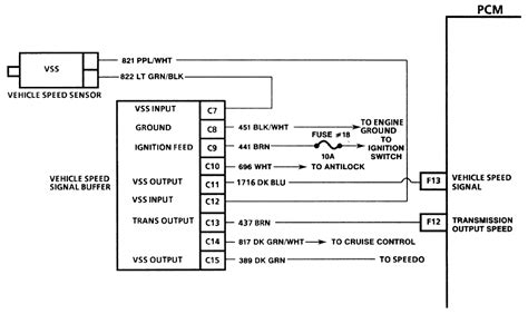 1989 Gmc Sierra 4x4 305 Vehicle Speed Sensor