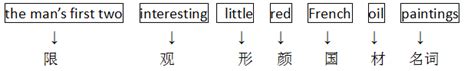 实用语法：英文中形容词在句子中的位置规则形容词名词句子新浪教育新浪网