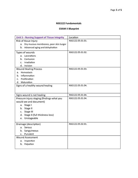 NSG 122 Student Exam II Blueprint NSG122 Fundamentals EXAM II