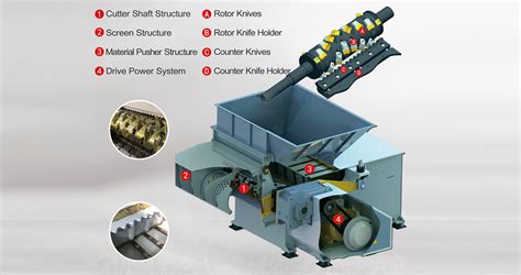 Single Shaft Shredder One Shaft Shredder Industrial Shredder