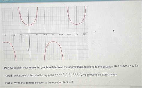 Solved Part A Explain How To Use The Graph To Determine The