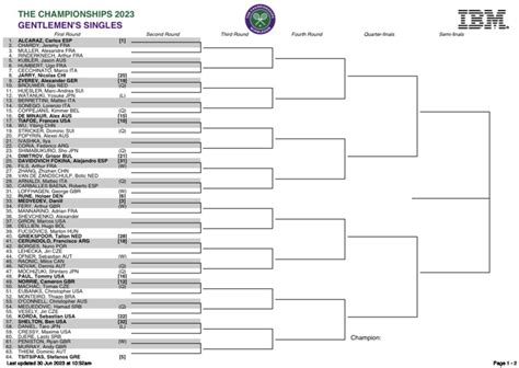 Michal Samulski On Twitter Wimbledon Mens Singles Draw Pdf View