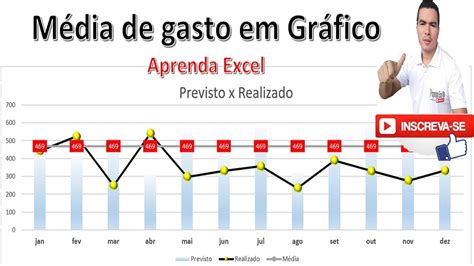 Meta em Gráfico a Função Média no Excel Gráfico Meta no Excel