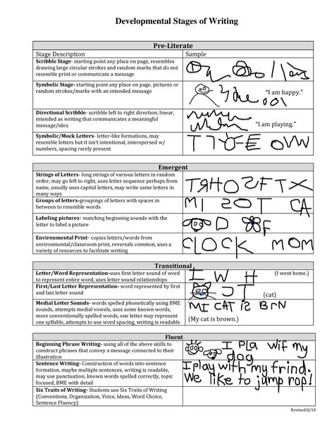 Stages Of Writing Development Revised Developmental Stages Of