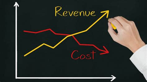 How To Reduce Variable Costs Devicestructure13