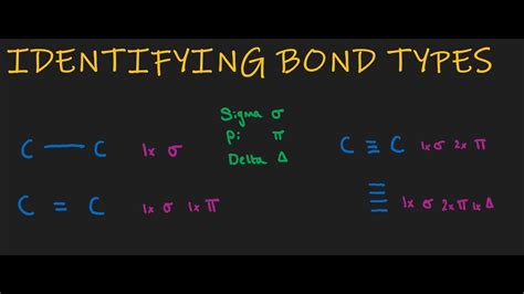 How To Identify Sigma And Pi Bonds And Delta Bonds Organic Chemistry Youtube