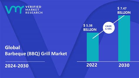 Barbeque Bbq Grill Market Size Share Trends Forecast