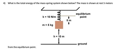 Solved What Is The Total Energy Of The Mass Spring System Shown Below The Mass Is Shown At