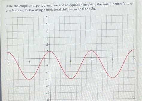 Solved State The Amplitude Period Midline And An Equation Chegg