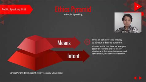 Public Speaking Assigment Herianto Ethics Pyramid Youtube