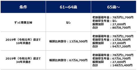 年金受給額は増やせる！？50代のうちに知っておきたい年金の基礎知識 みずほ銀行