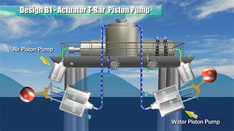 Blue Energy Ocean Power Piston Pump And Racks 2011 July 1 Youtube