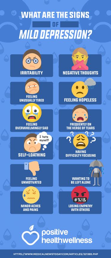 What Are The Signs Of Mild Depression? - Infographic