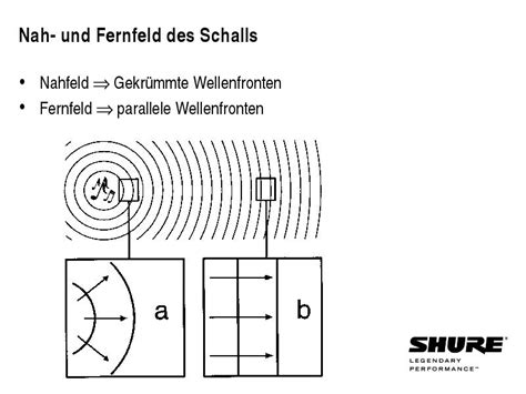 Grundlagen Mikrofone Bersicht