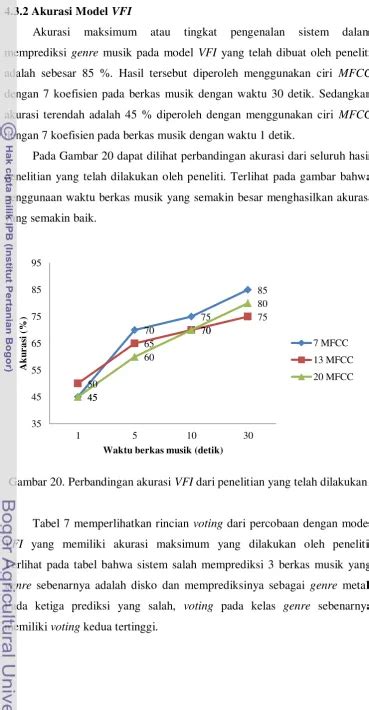 Perbandingan Metode Voting Feature Intervals Dengan Jaringan Saraf