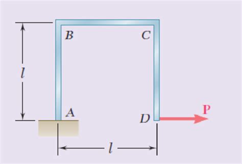 A Uniform Rod Of Flexural Rigidity EI Is Bent And Loaded As Shown