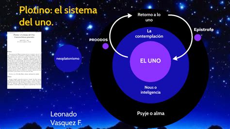 Plotino Y El Sistema Del Uno By Leonardo V Squez On Prezi