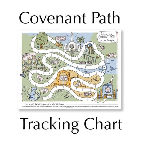 Covenant Path Map, Covenant Path Tracker, LDS Tracker, Scripture Tracker, Goals Tracker, Temple ...