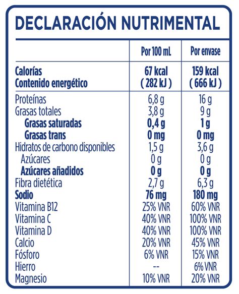 Productos Balance Productos Splenda Instituto Splenda