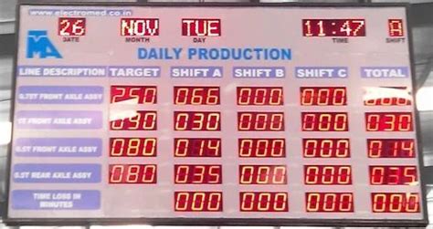 Large Industrial Display Industrial Display Board Manufacturer From