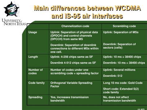 Ppt Capacity Allocation In Multi Cell Umts Networks For Different