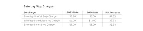 4 Highlights From The Ups 2024 Gri Transimpact