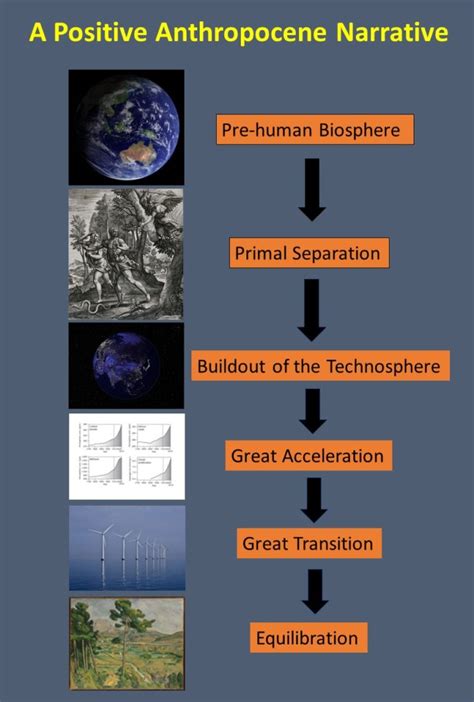 A Positive Narrative For The Anthropocene MAHB