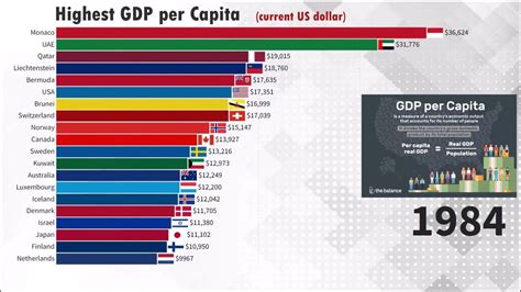 Highest Average Salary By Country Youtube