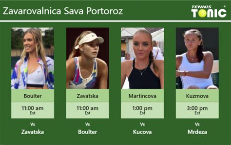 Prediction Preview H H Boulter Zavatska Martincova And Kuzmova To