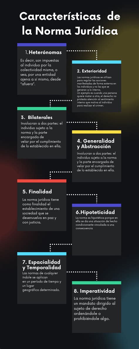 Infografía Características De La Norma Jurídica 2 Características De La Norma Jurídica 1