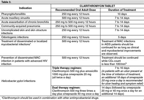 Klaz 250/Klaz Suspension Dosage/Direction for Use | MIMS Philippines