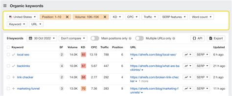 Free Keyword Rank Checker Tool Ahrefs