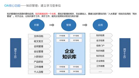 OA协同办公系统