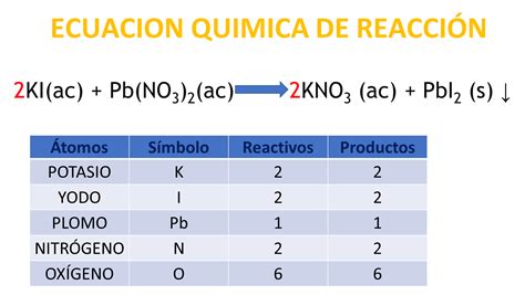 Qué cambia y qué permanece en una reacción química Nueva Escuela