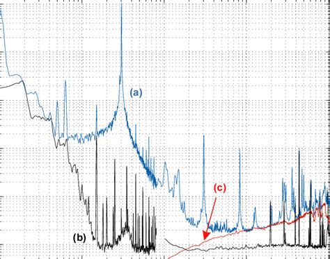 Displacement Equivalent Amplitude Spectral Densities A The Noise Of