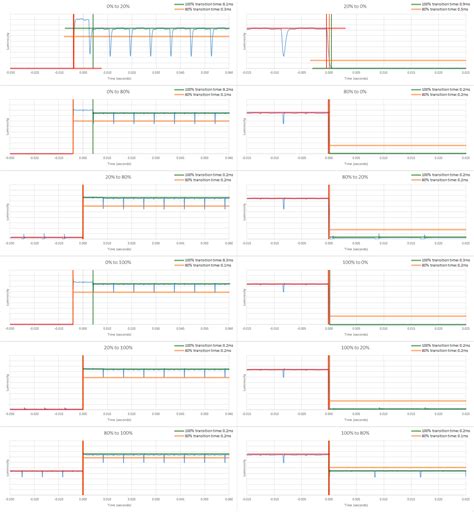LG B4 OLED Review (OLED48B4PUA, OLED55B4PUA, OLED65B4PUA, OLED77B4PUA
