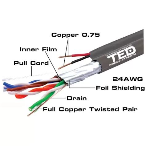 Cablu Ftp Cat E Cupru Sufa Fire X Mm Cca Multifilare De