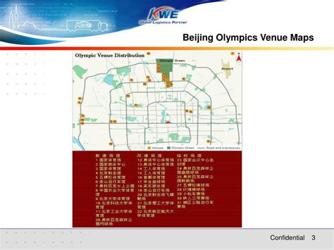 PPT - Beijing Olympics 2008 Logistics information KWEPEK Branch April ...