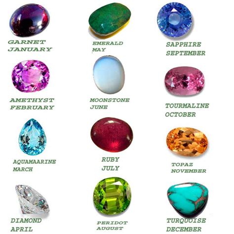 Gemstones By Month List And Their Meaning | Gemstone Meanings | Cincin batu permata, Batu ...