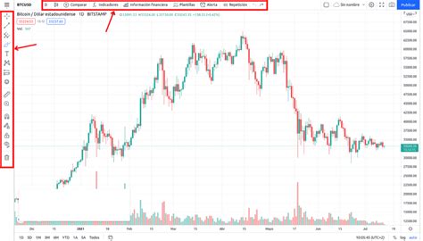 Tradingview Qu Es Y C Mo Funciona Novatos Trading Club