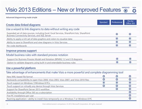 Microsoft Viso 2013 Feature Comparison Chart Ppt